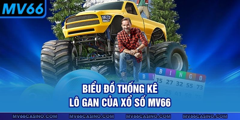 Biểu đồ thống kê lô gan của xổ số MV66